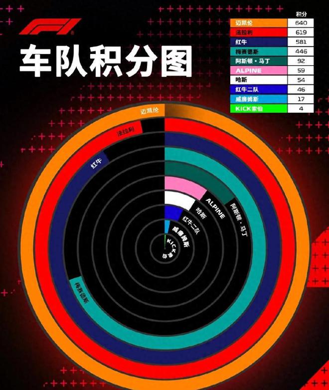 阿布扎比F1大戏：迈凯轮闪耀夺冠利好勒克莱尔惨遭罚款！(图1)