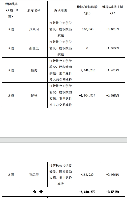 明阳电路实控人方逢股价异动期减持公告当日跌758%(图1)