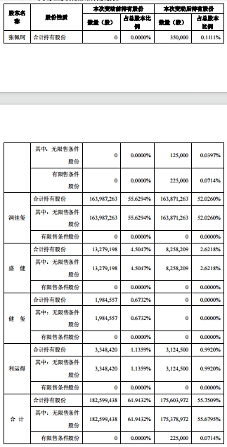 明阳电路实控人方逢股价异动期减持公告当日跌758%(图2)