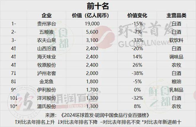 kaiyun：2024年白酒品牌价值排行榜(图2)