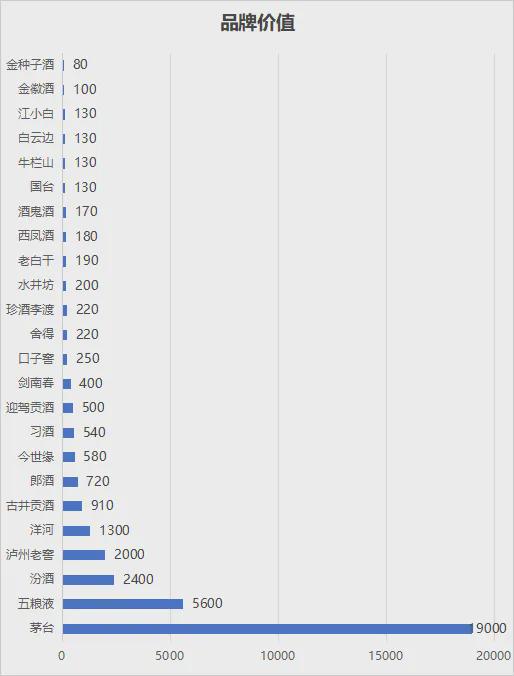 kaiyun：2024年白酒品牌价值排行榜(图4)