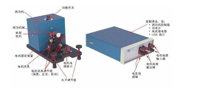 牙科手持设备电动马达测功系统设备用途(图1)