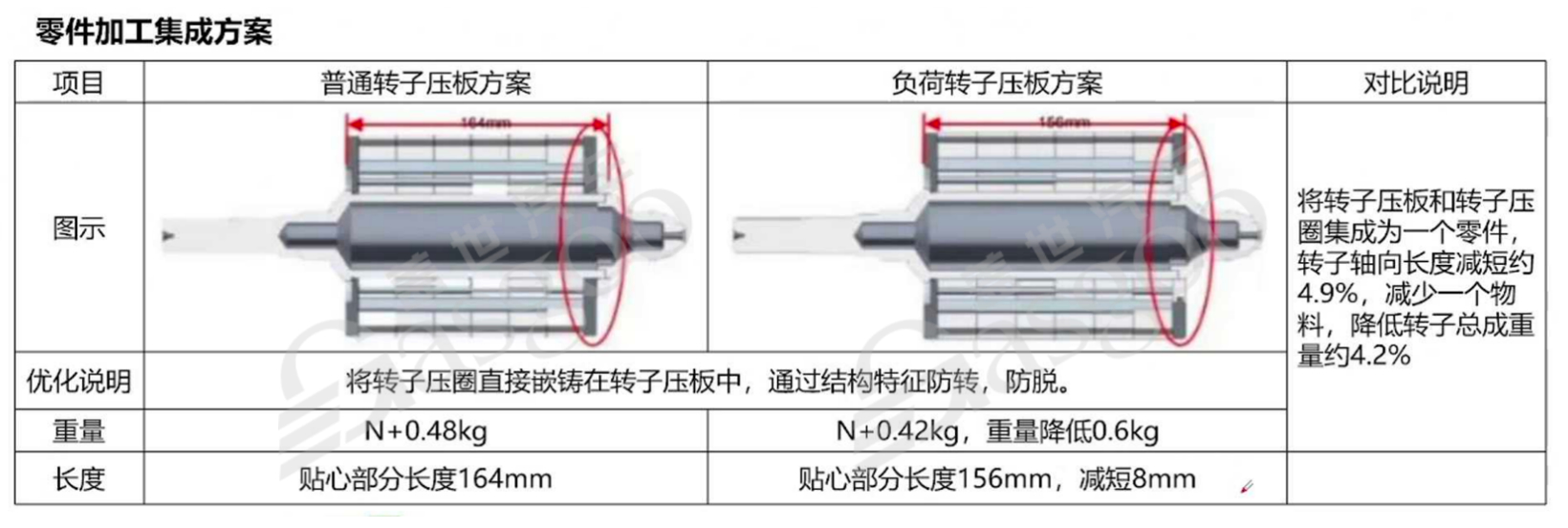 800V高压系统介绍盖世大学堂电气化系列知识讲解（十）(图7)