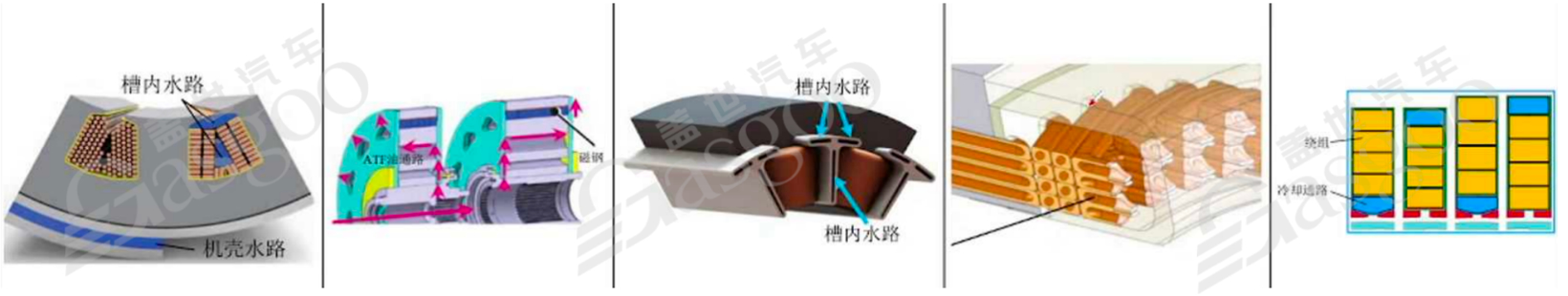 800V高压系统介绍盖世大学堂电气化系列知识讲解（十）(图12)