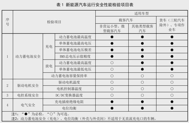 新能源年检新规落地插混车主要出两份钱！蔚来车主却笑出声？(图2)