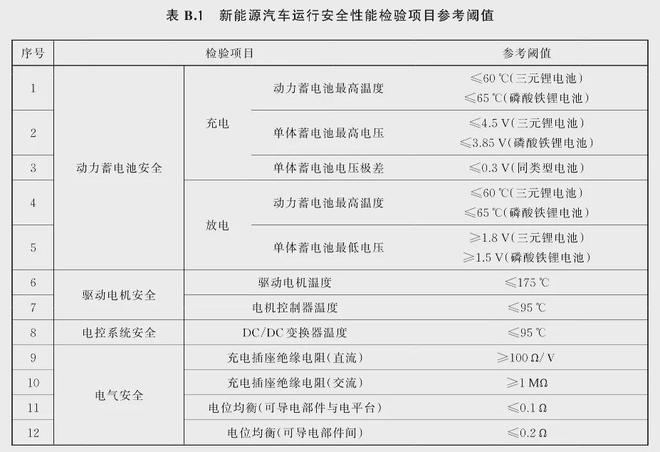 新能源年检新规落地插混车主要出两份钱！蔚来车主却笑出声？(图3)