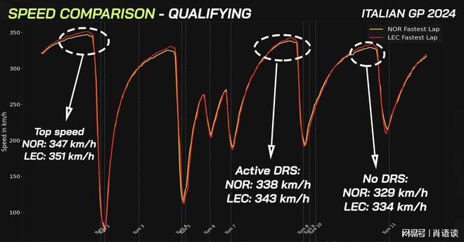 没有迷你DRS迈凯伦是否能获得车队冠军(图1)