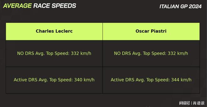 没有迷你DRS迈凯伦是否能获得车队冠军(图2)