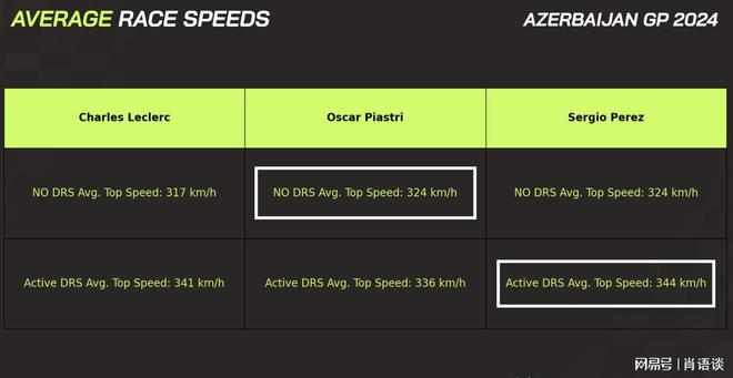 没有迷你DRS迈凯伦是否能获得车队冠军(图3)