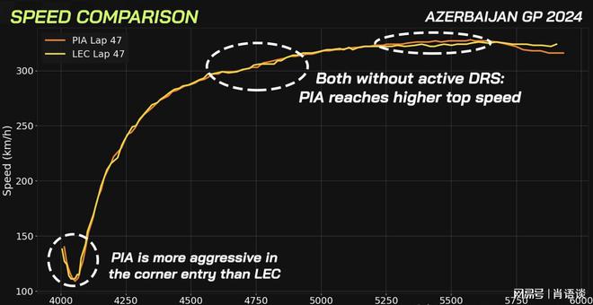 没有迷你DRS迈凯伦是否能获得车队冠军(图4)