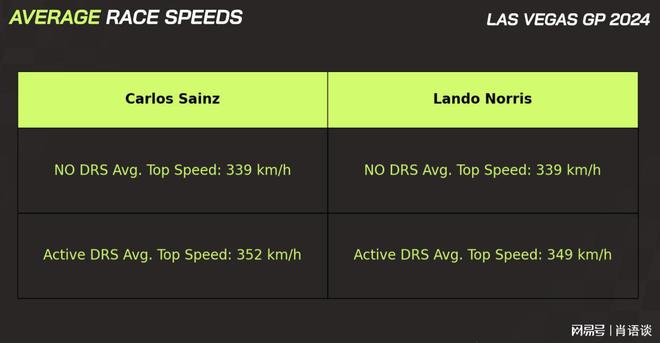 没有迷你DRS迈凯伦是否能获得车队冠军(图5)