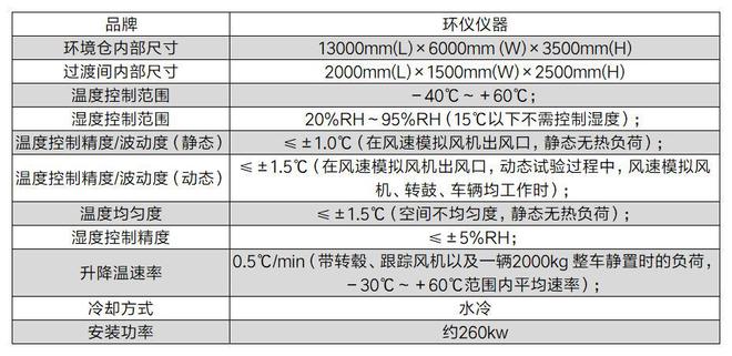 整车高低温转毂试验舱(图2)