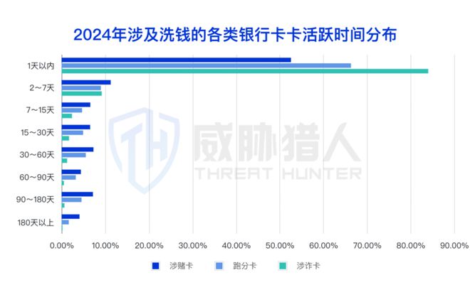 【黑产大数据】2024年互联网黑灰产趋势年度总结(图29)
