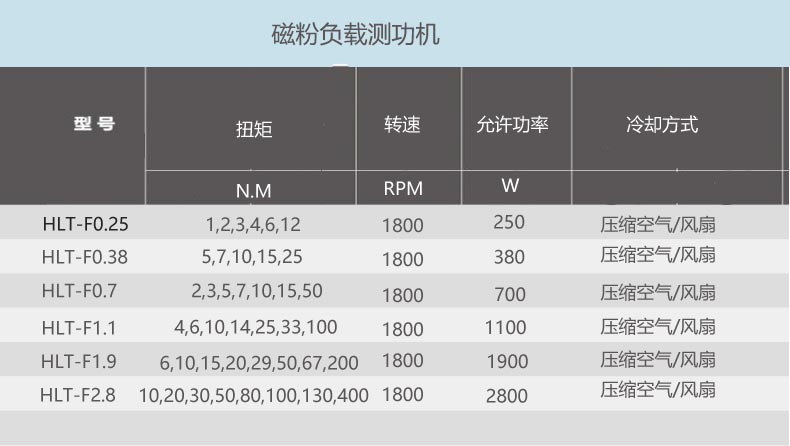 kaiyun：测功机扭矩测量(图4)