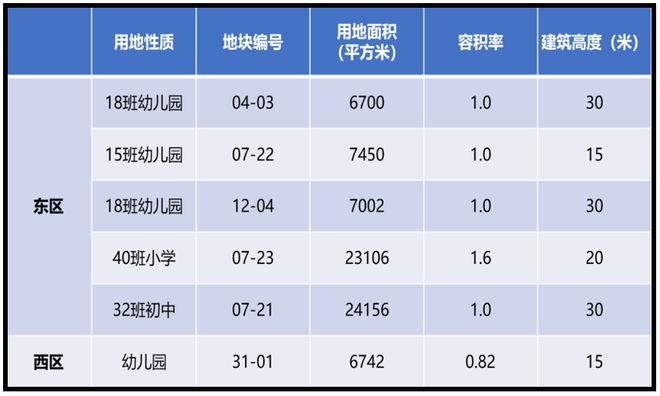 kaiyun：2025中企云萃森林售楼处电话中企云萃森林地址能买么维权事件(图27)
