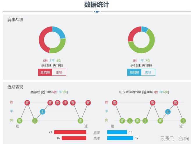 kaiyun入口：周末澳超看点：西部联欲缩小积分差距澳超积分榜白热化(图2)
