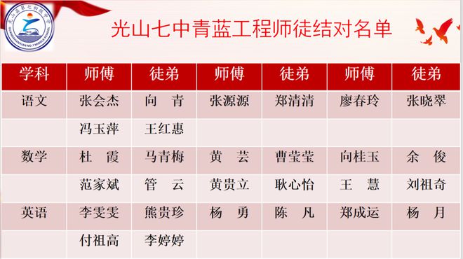 灵蛇昂首迎新岁春光满园启华章光山七中举行春季校本培训活动(图3)
