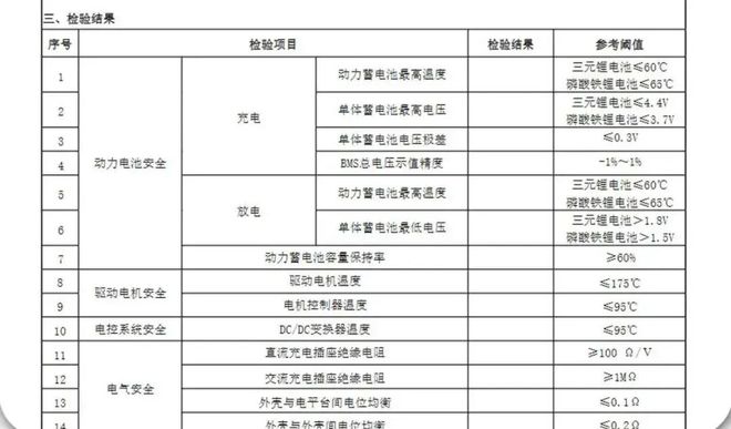 kaiyun网站：车检新规混动车最受伤(图2)