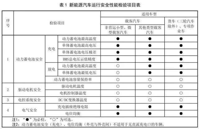 kaiyun网站：车检新规混动车最受伤(图3)