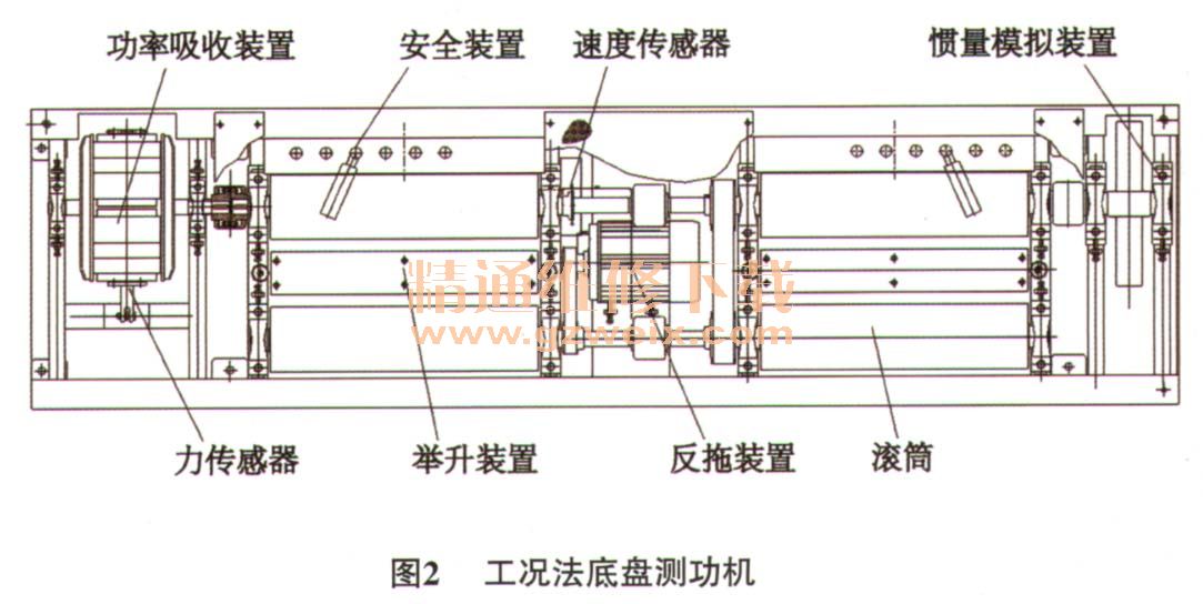 详解汽车底盘测功机的基本结构及工作原理(图2)