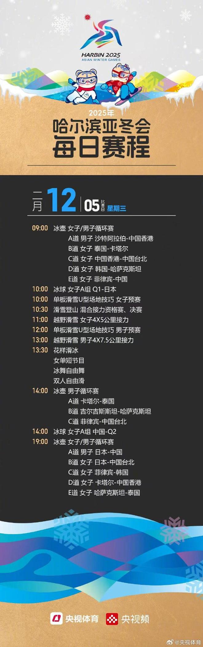 kaiyun：亚冬会第5日前瞻：朱易亮相花样滑冰赛场；老将蔡雪桐单板滑雪冲金(图2)
