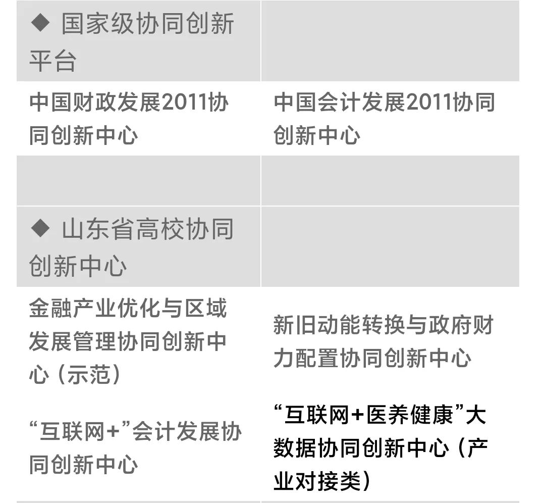 基于双一流建设的山东省属高校竞争力分析(图1)