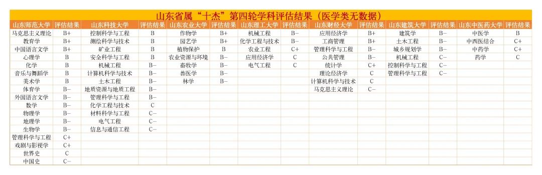基于双一流建设的山东省属高校竞争力分析(图2)