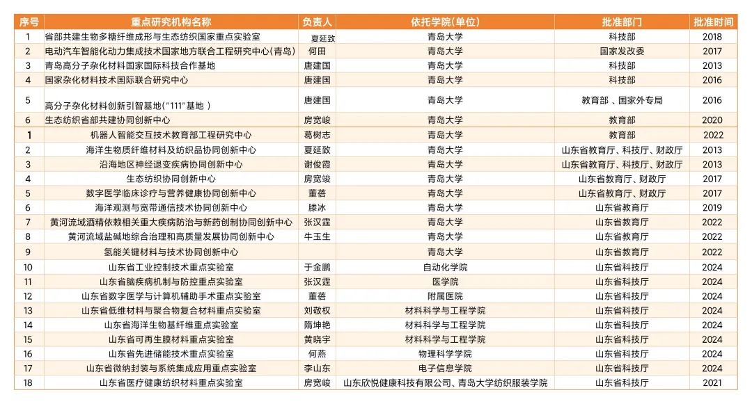 基于双一流建设的山东省属高校竞争力分析(图3)