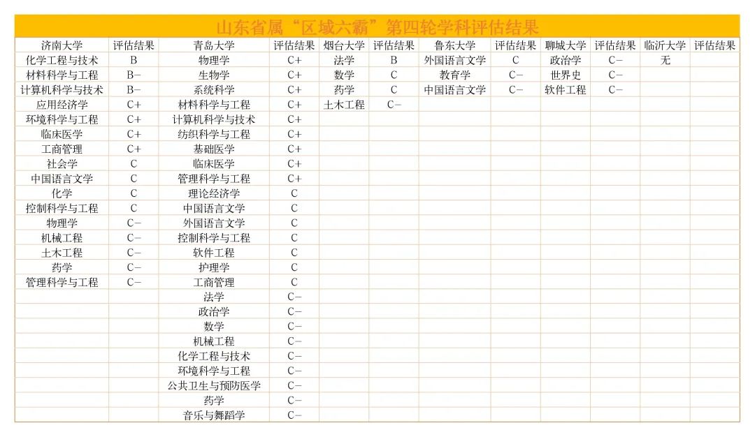 基于双一流建设的山东省属高校竞争力分析(图4)