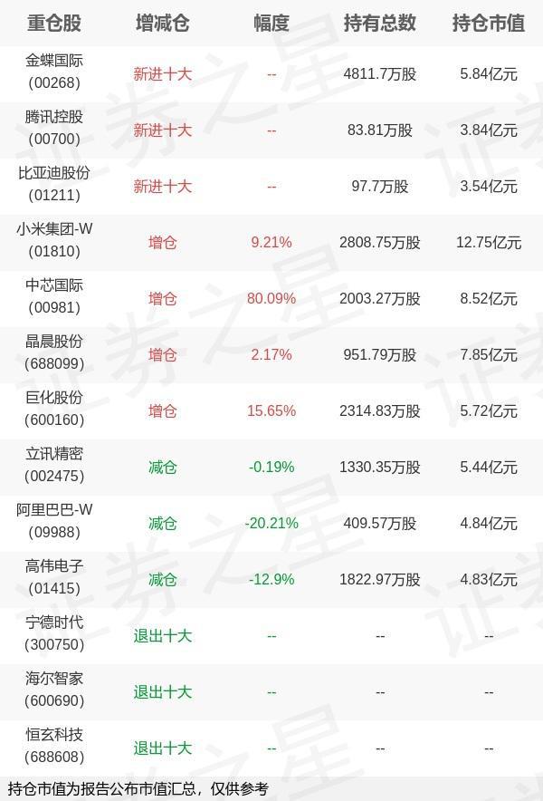kaiyun入口：兴证全球基金谢治宇旗下兴全合宜A一季报最新持仓重仓小米集团-W(图1)