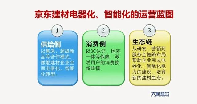kaiyun入口：在家居建材业务上京东、阿里巴巴都下了更大的功夫！(图1)