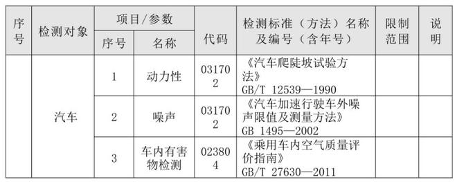 kaiyun入口：为什么经过消费者检验的汽车比实验室整套流程检测更具质量可信度(图1)