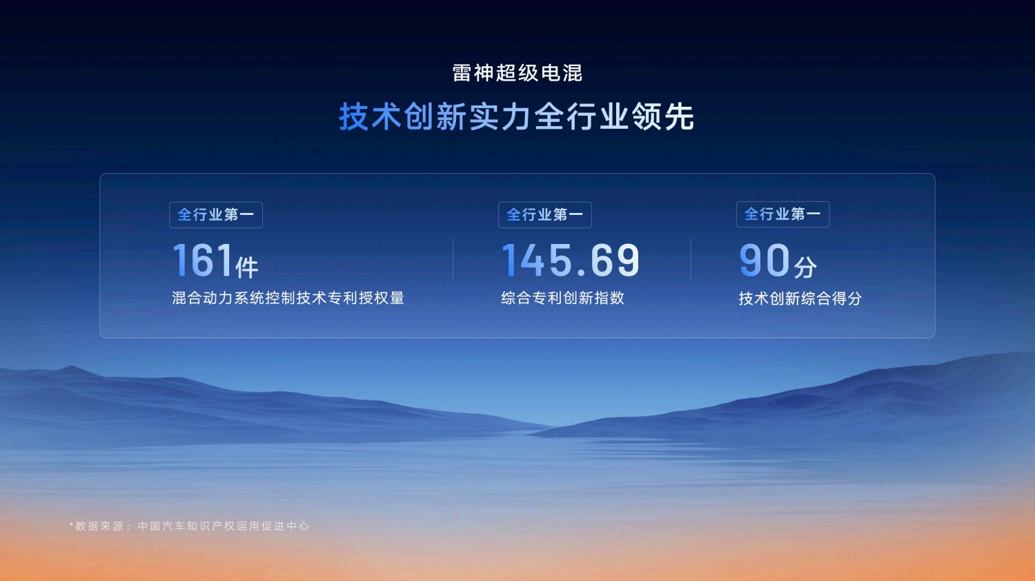 星睿AI云动力20赋能“最聪明”的雷神AI电混20进阶发布(图2)