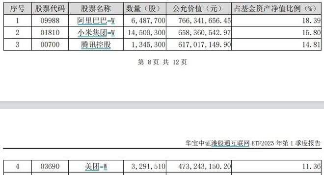 科网龙头拉升阿里大文娱更名阿里影业飙涨15%！小米“芯片梦”落地未来5年再投2000亿(图2)