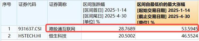 科网龙头拉升阿里大文娱更名阿里影业飙涨15%！小米“芯片梦”落地未来5年再投2000亿(图3)
