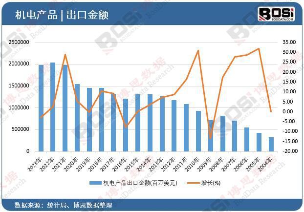 中国机电产品市场深度解析：行业现状与未来趋势(图1)