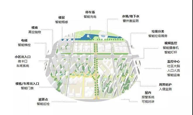 聚焦@中建玖海云天售楼处发布：临港主城区受追捧！(图7)