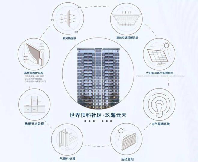 聚焦@中建玖海云天售楼处发布：临港主城区受追捧！(图4)