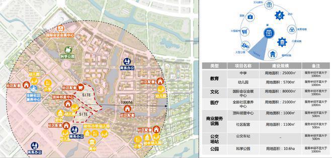 聚焦@中建玖海云天售楼处发布：临港主城区受追捧！(图19)