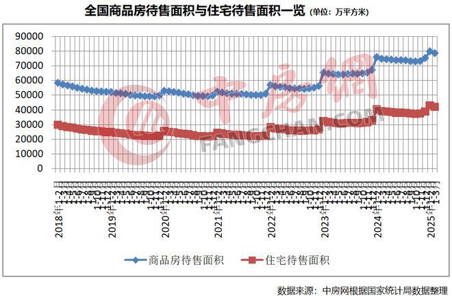 聚焦@中建玖海云天售楼处发布：临港主城区受追捧！(图24)