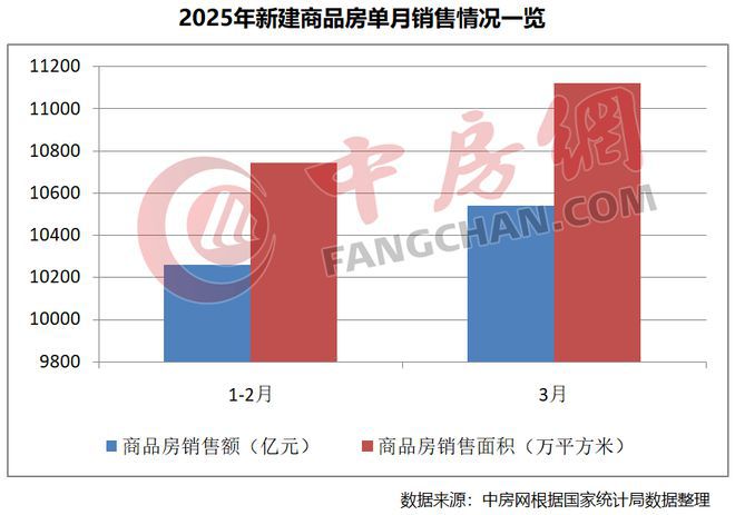 聚焦@中建玖海云天售楼处发布：临港主城区受追捧！(图23)