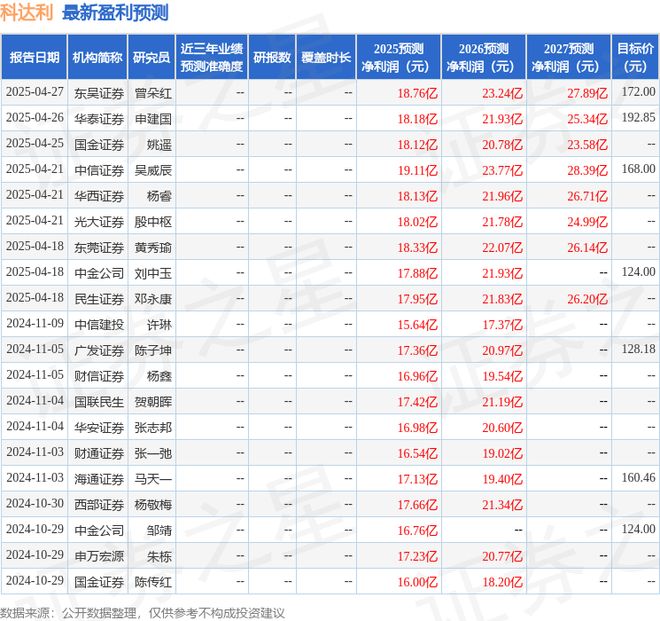 kaiyun网站：科达利：4月28日召开业绩说明会投资者参与(图1)