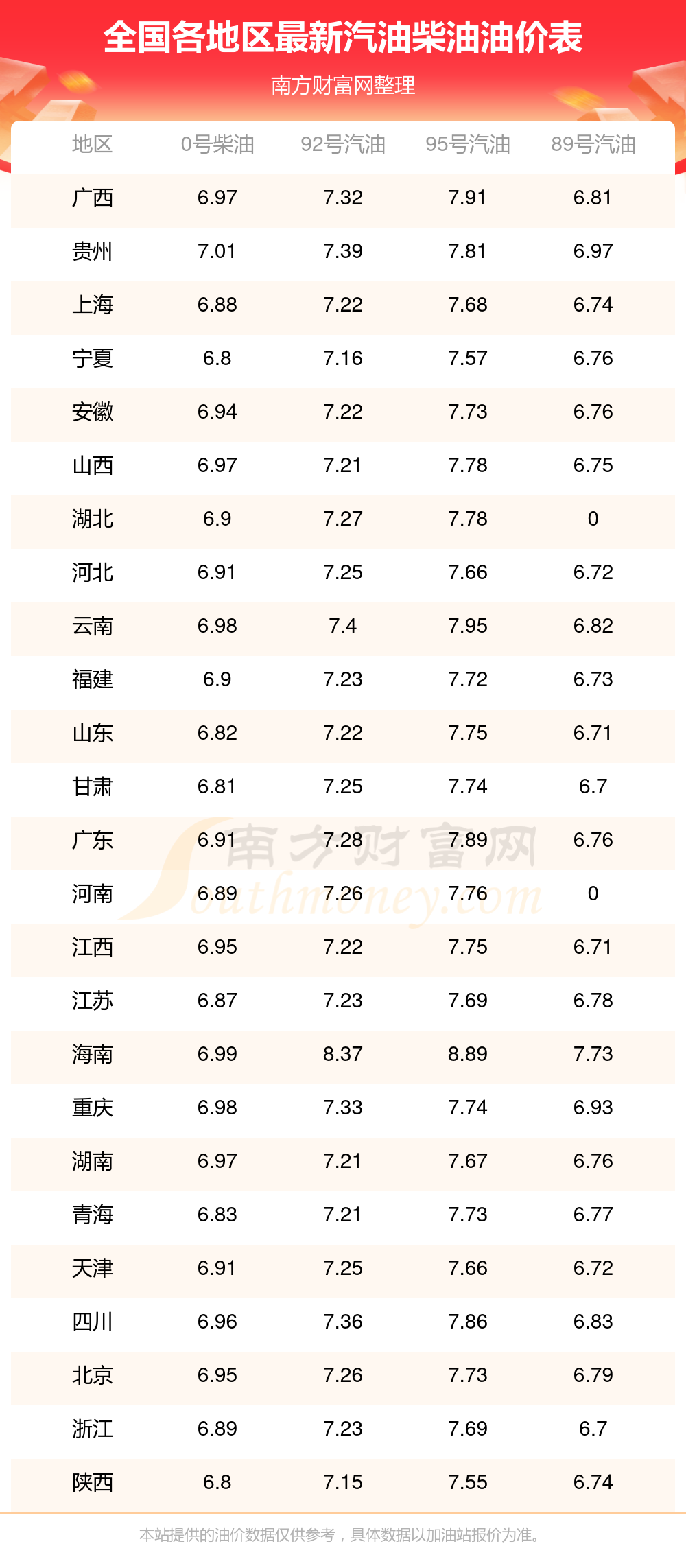 kaiyun网站：7月16日92号汽油价格今日多少钱一升？国内92号汽油价格今日表(图1)