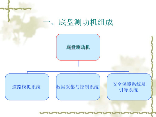 kaiyun网站：底盘测功机的功能和构造课件(图1)