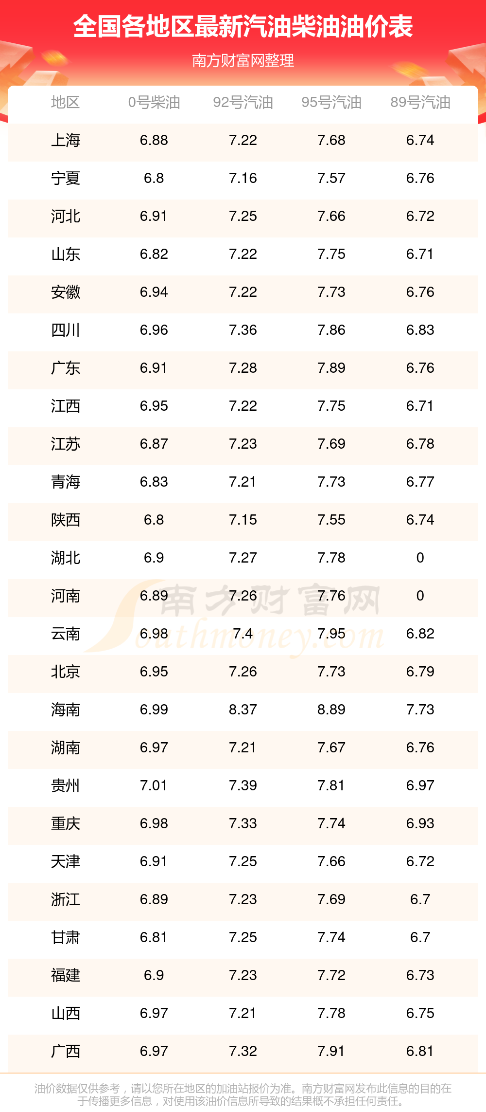 7月23日92号汽油价格今日多少钱一升？国内92号汽油价格今日表(图1)