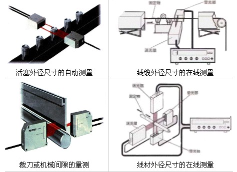 激光测径仪工作原理和使用图解(图3)