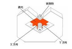 激光测径仪工作原理和使用图解(图9)