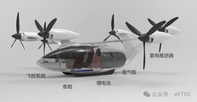国内吨级eVTOL整机项目汇总(图16)