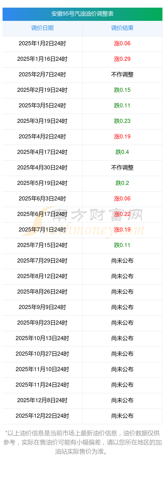 今日油价查询_7月29日95号汽油价格更新(图2)