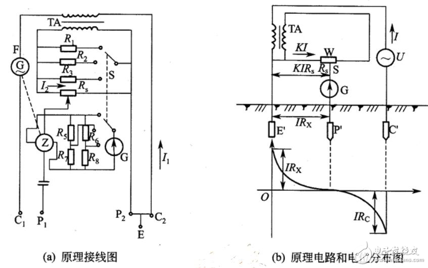 接地电阻测试仪工作原理(图1)